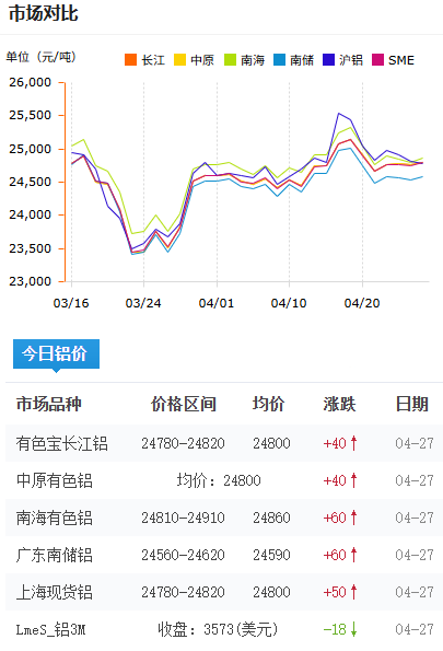 鋁錠價格今日鋁價2026-4-27.png