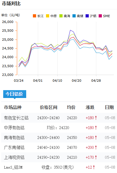 鋁錠價(jià)格今日鋁價(jià)2026-5-8.png