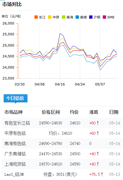 鋁錠價格今日鋁價2026-5-14.png