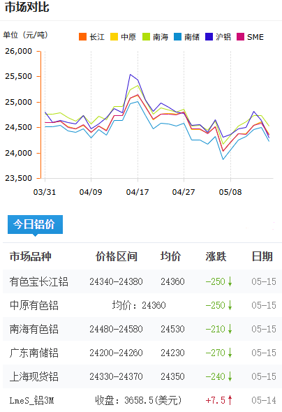 鋁錠價格今日鋁價2026-5-15.png