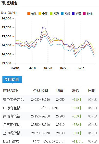 鋁錠價格今日鋁價2026-5-18.png