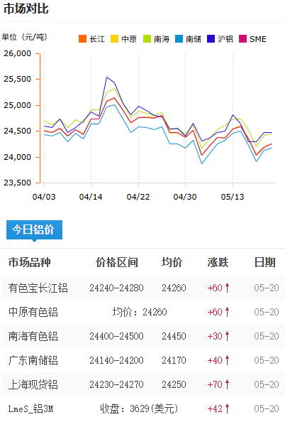 鋁錠價格今日鋁價2026-5-20.png