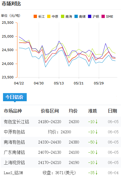 鋁錠價格今日鋁價2026-6-5.png