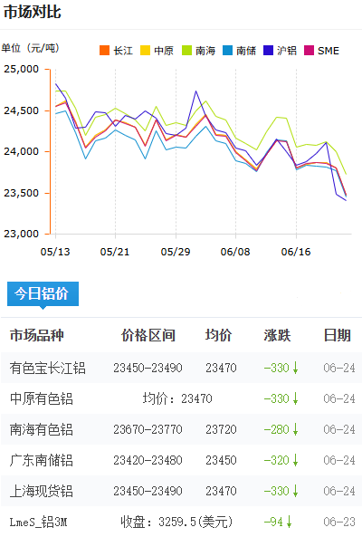 鋁錠價格今日鋁價2026-06-24.png